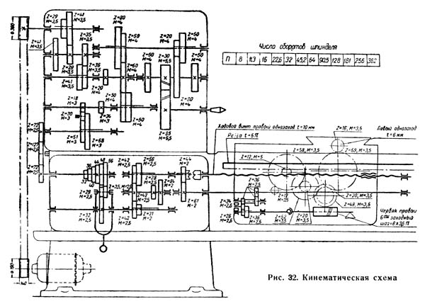 ДИП-400 Схема кінематична токарно-гвинторізного верстата